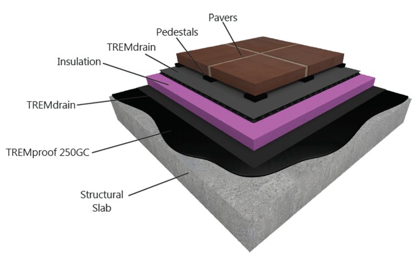 TREMproof 250GC | Tremco Commercial Sealants And Waterproofing