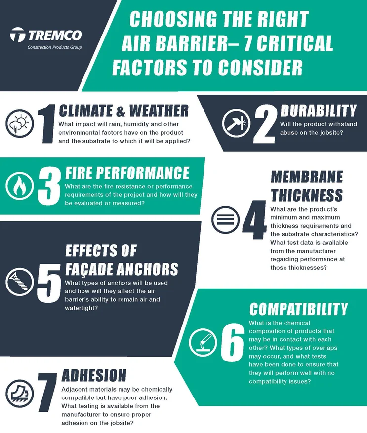 A convenient infographic illustrating how to choose the right Tremco air barrier solution for your next building project.