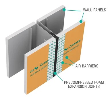 A dissected view depicting how Tremco foam expansion joints are inserted into a wall assembly.