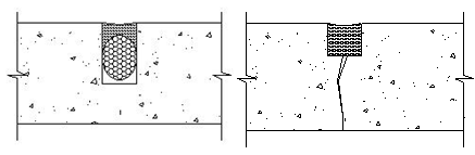 A diagram demonstrating proper backer rod installation (left) versus improper (right).