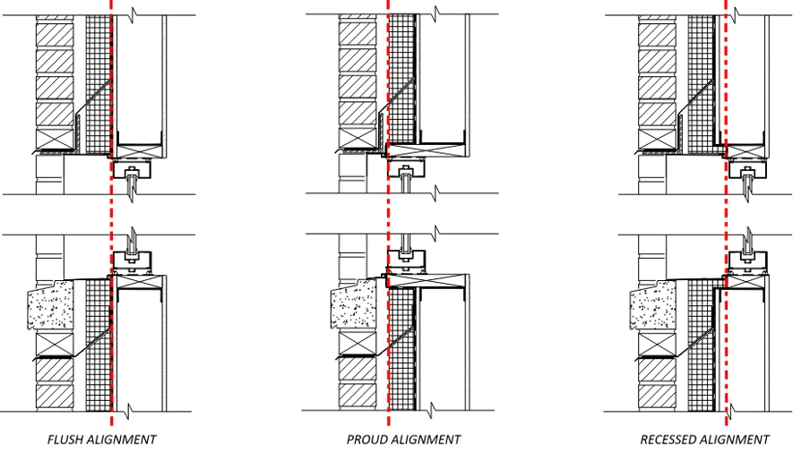 Diagram showing the different glazing alignments for storefront interfacing, from left to right: Flush alignment, proud alignment, and recessed alignment.