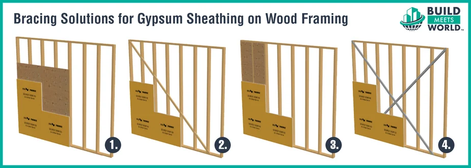  A diagram showcasing the four different bracing methods for gypsum sheathing on wood framing.